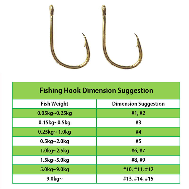 Fishing Hooks Wholesale by Bul - مراجعة Fishing Hook Offset وسعره